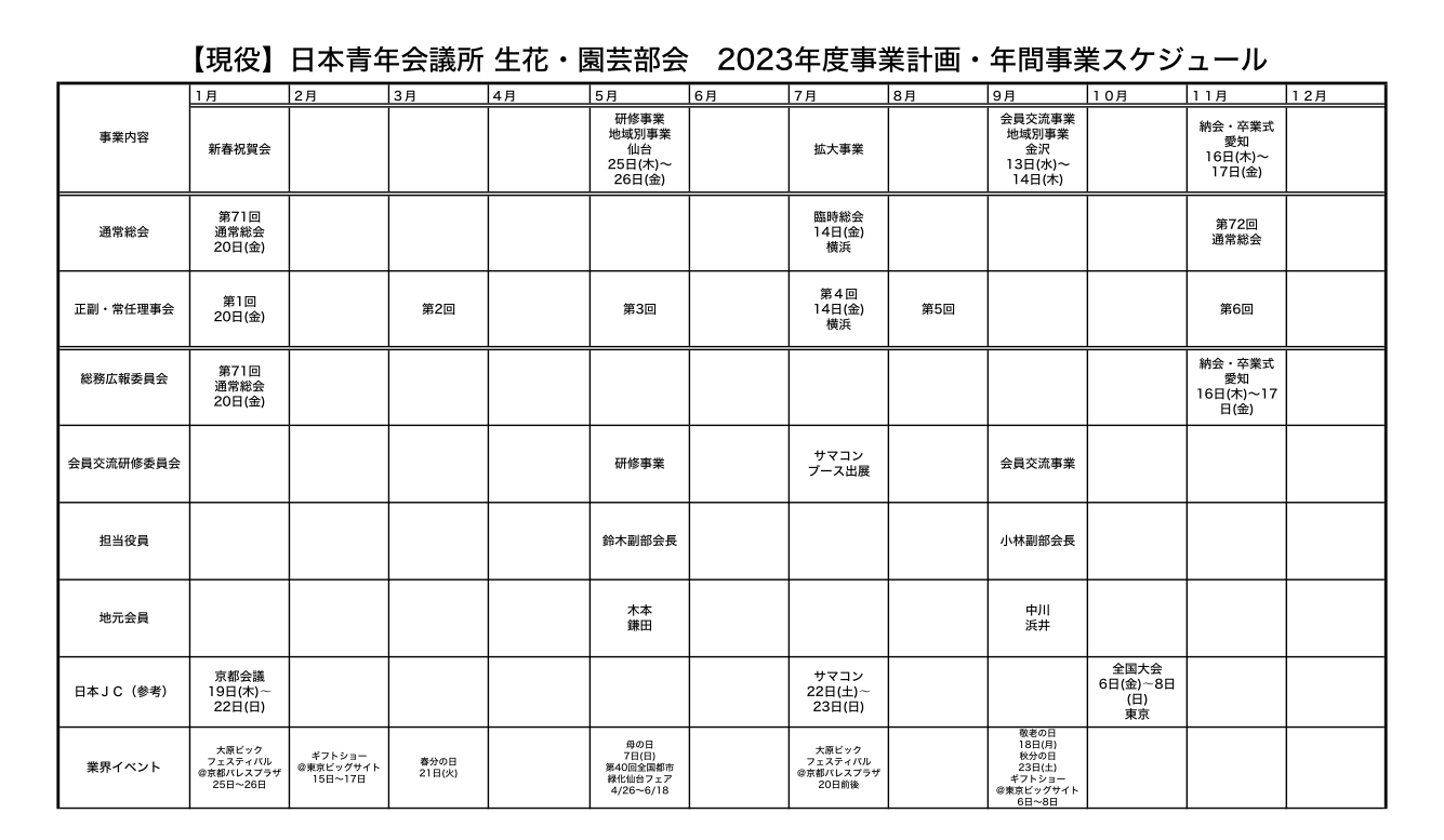 2023年度　【現役】生花・園芸部会　事業計画・スケジュール